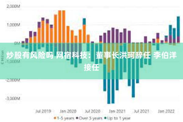 炒股有风险吗 网宿科技：董事长洪珂辞任 李伯洋接任