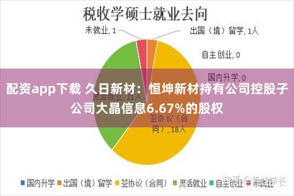 配资app下载 久日新材：恒坤新材持有公司控股子公司大晶信息6.67%的股权