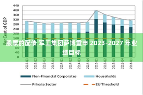 股票的配债 军工集团萨博重申 2023-2027 年业绩目标