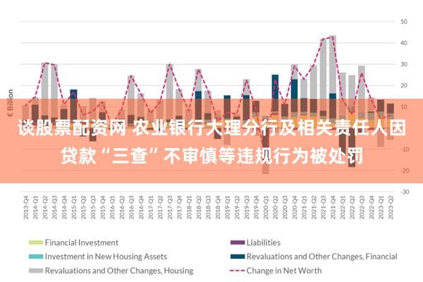 谈股票配资网 农业银行大理分行及相关责任人因贷款“三查”不审慎等违规行为被处罚