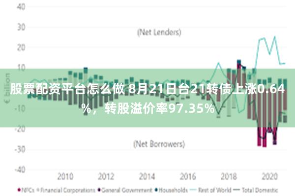 股票配资平台怎么做 8月21日台21转债上涨0.64%，转股溢价率97.35%